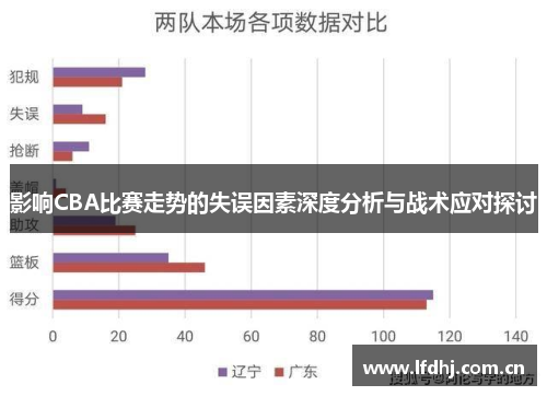 影响CBA比赛走势的失误因素深度分析与战术应对探讨